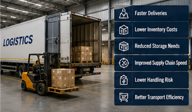 Eurooppalainen logistiikan jakelukeskus, jossa käytetään cross-docking-toimintoja