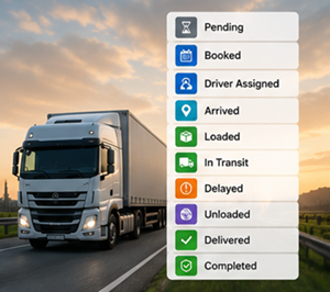 Toimituksen seurantastatuksia logistiikkajärjestelmässä: booked, loaded, in transit, delivered ja completed